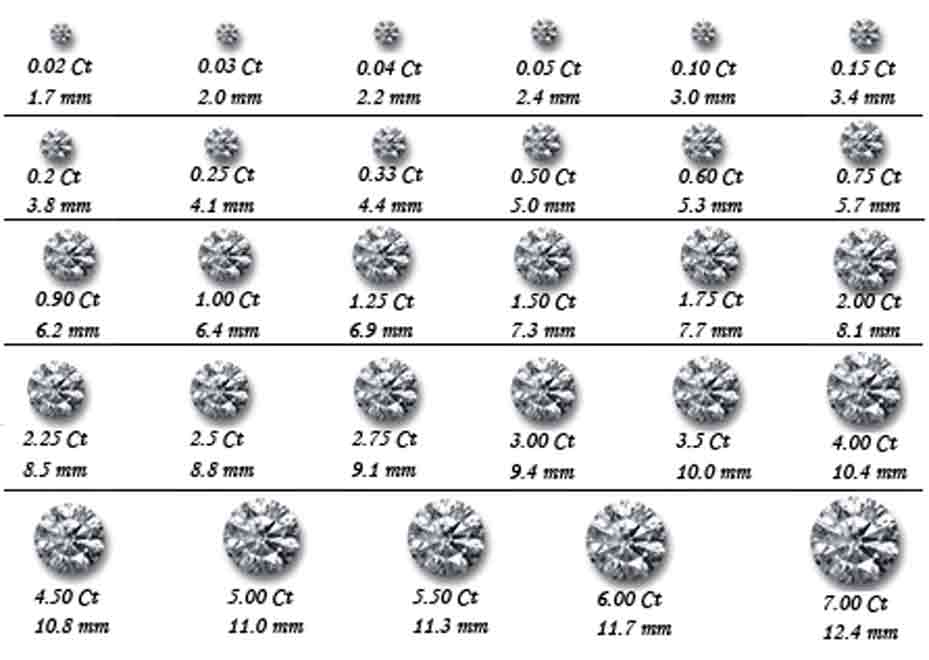 Diamond Stone Size Chart